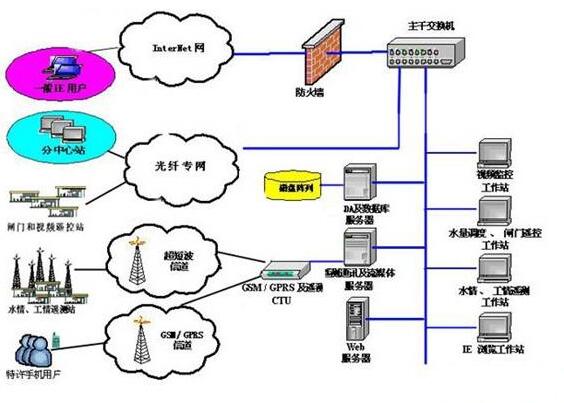 现场总线的应用 安徽得润电气技术有限公司主营高低压开关柜,高低压无功补偿柜,消弧消谐,自动化控制系统 全国统一客服热线:400-0551-777 现场总线的应用 安徽得润电气技术有限公司主营高低压开关柜,高低压无功补偿柜,消弧消谐,自动化控制系统 全国统一客服热线:400-0551-777