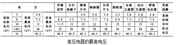 安徽得润电气技术有限公司是一家专注电气工程咨询、设计、制造、安装调试一站式服务的高新技术企业。对在各种场合如何选择高低压电器以及开关柜有着丰富的理论知识和工作经验,生产的不同电压等级的高压开关柜、高压无功补偿装置适合多种工业、民建等场合。 全国统一客服热线:400-0551-777 安徽得润电气技术有限公司是一家专注电气工程咨询、设计、制造、安装调试一站式服务的高新技术企业。对在各种场合如何选择高低压电器以及开关柜有着丰富的理论知识和工作经验,生产的不同电压等级的高压开关柜、高压无功补偿装置适合多种工业、民建等场合。 全国统一客服热线:400-0551-777