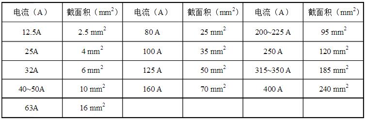 安徽得润电气技术有限公司,全国统一客服热线:400-0551-777 安徽得润电气技术有限公司,全国统一客服热线:400-0551-777