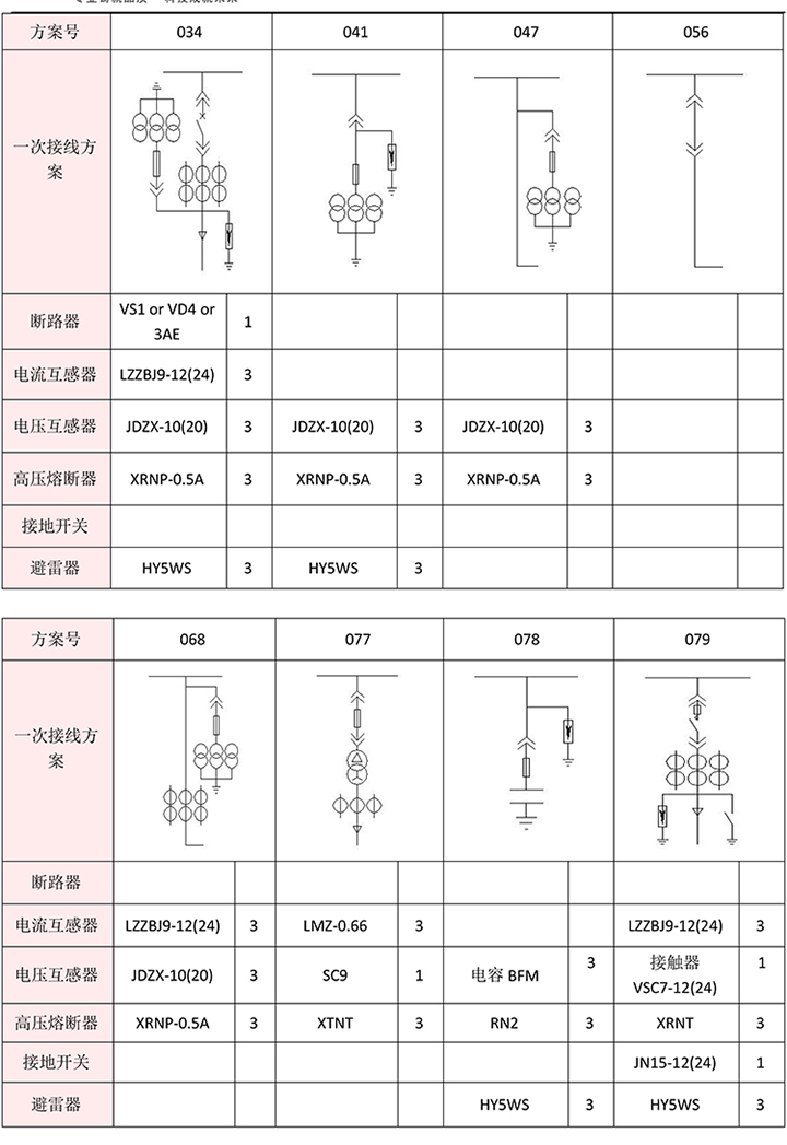 得润电气 KYN28A-12高压开关柜 咨询热线:4000551777 得润电气 KYN28A-12高压开关柜 咨询热线:4000551777
