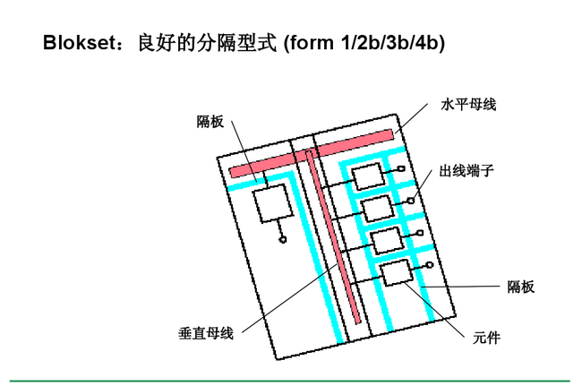 得润电气blokset低压开关柜 咨询热线:400-128-7988 得润电气blokset低压开关柜 咨询热线:400-128-7988