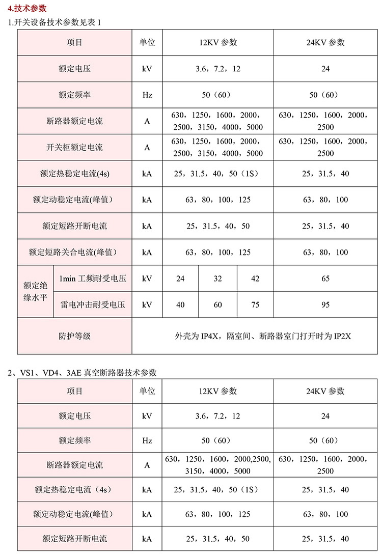 10KV高压开关柜 咨询热线:400-128-7988 10KV高压开关柜 咨询热线:400-128-7988