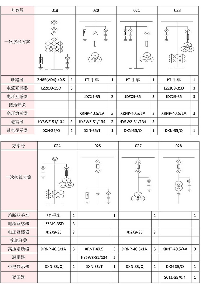 35KV高压开关柜 咨询热线:400-128-7988 35KV高压开关柜 咨询热线:400-128-7988