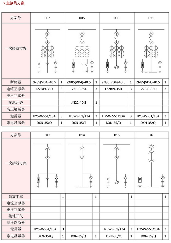 35KV高压开关柜 咨询热线:400-128-7988 35KV高压开关柜 咨询热线:400-128-7988