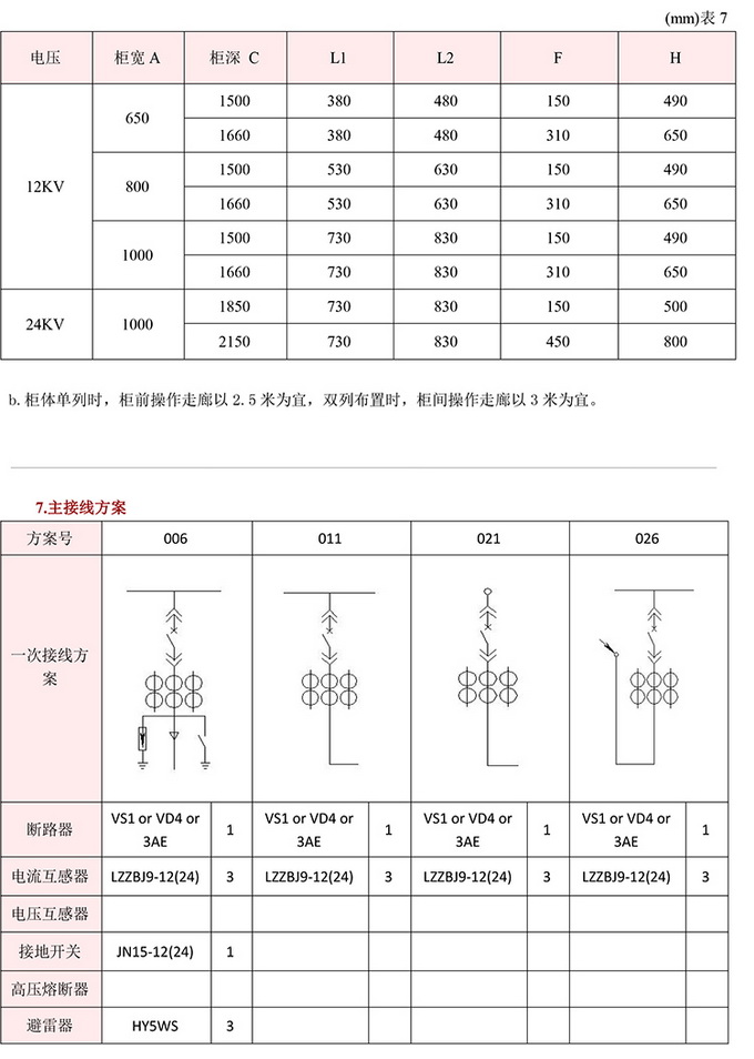 20KV开关柜,10KV开关柜,6KV开关柜 400-128-7988 20KV开关柜,10KV开关柜,6KV开关柜 400-128-7988