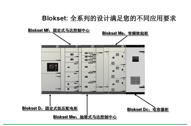 得润电气 Blokset 低压开关柜 咨询热线:400-0551-777 得润电气 Blokset 低压开关柜 咨询热线:400-0551-777