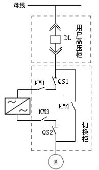 旁路柜 厂家 电话:400-0551-777 qq:3176885416 旁路柜 厂家 电话:400-0551-777 qq:3176885416
