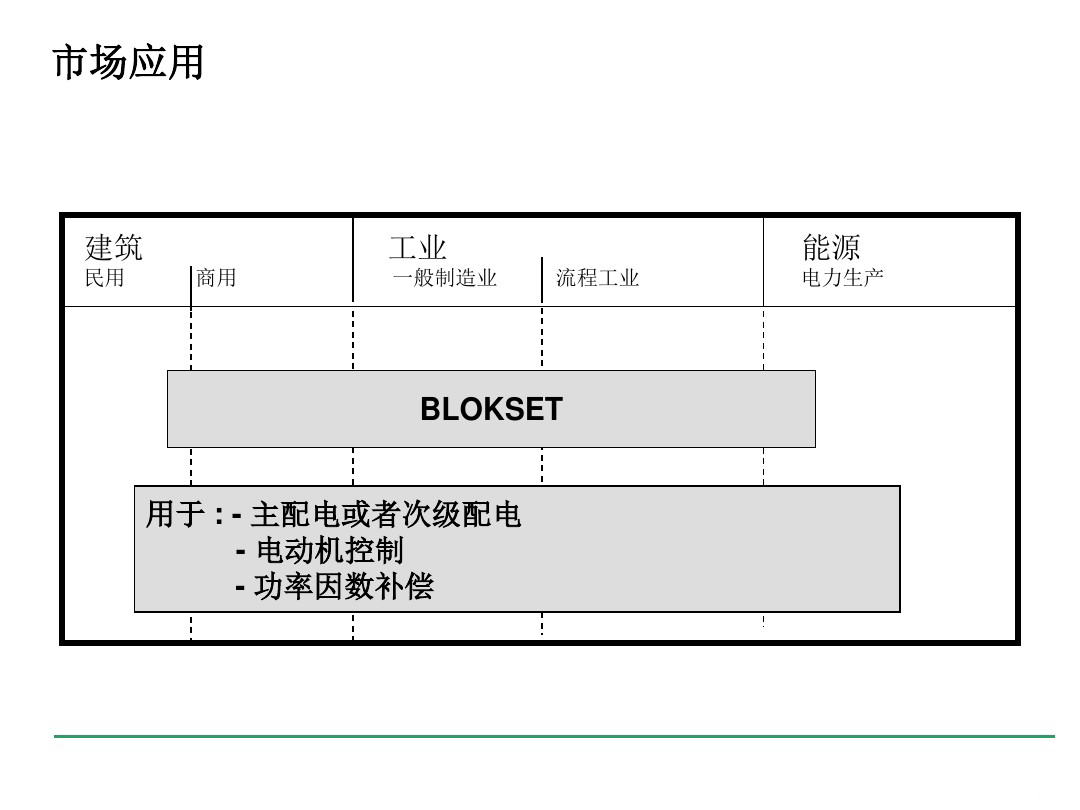 安徽得润电气 blokset 低压配电柜 厂家 报价 电话:400-0551-777 qq:3176885416 安徽得润电气 blokset 低压配电柜 厂家 报价 电话:400-0551-777 qq:3176885416